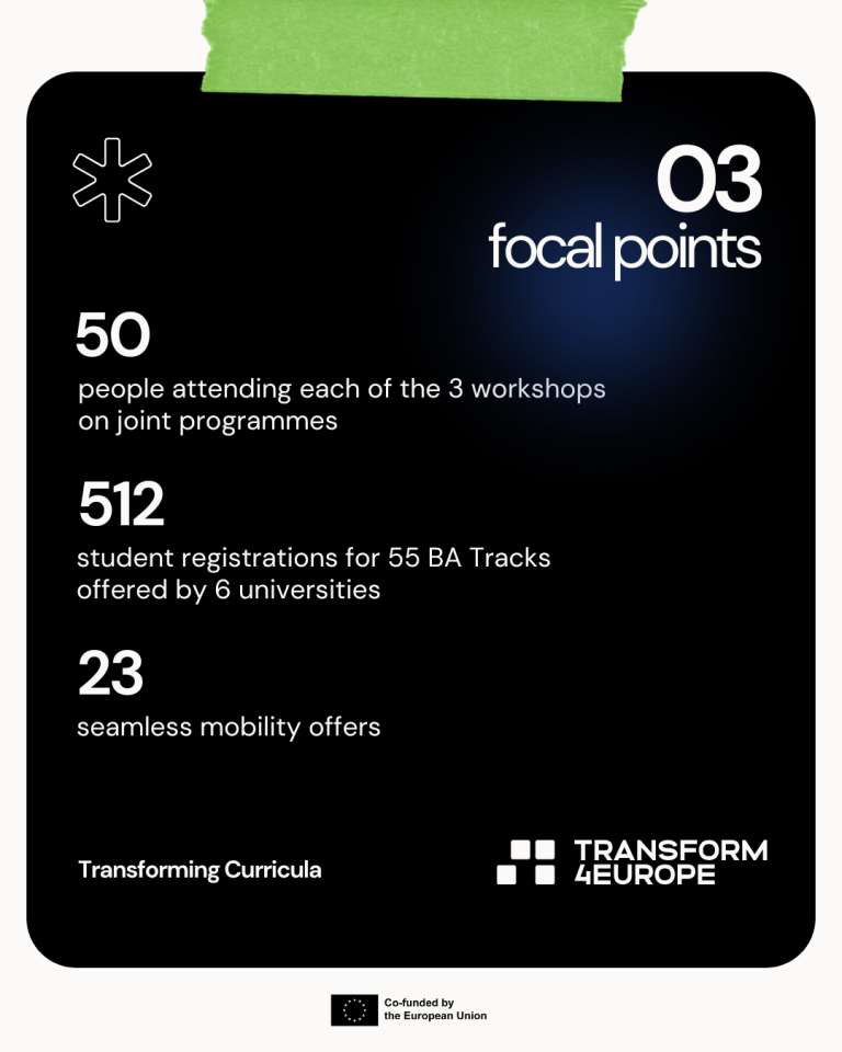 50 people attending each of the 3 workshops on joint programmes, 512 student registrations for 55 BA Tracks offered by 6 universities, 23 seamless mobility offers