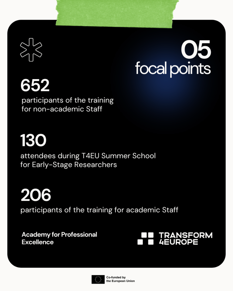 652 participants of the training for non-academic staff, 130 participants of the T4EU Summer School for Early-Stage Researchers, 206 participants of the training for academic staff