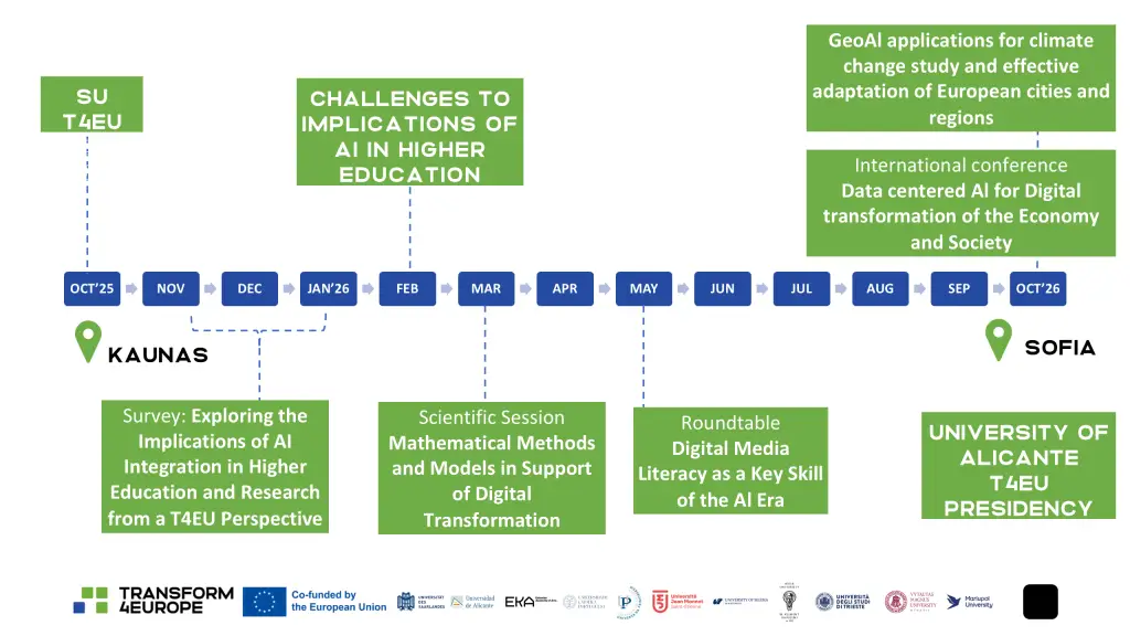 A timeline with events and milestones for the Transform4Europe initiative, highlighting AI, digital transformation, and climate adaptation in higher education, with key events in Kaunas and Sofia from October to October.