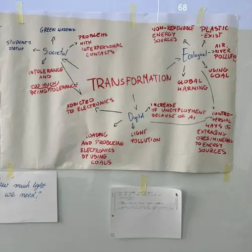 A handwritten mind map on paper titled TRANSFORMATION shows branches linking topics like intolerance, addiction to electronics, plastic use, global warming, and energy sources, with related notes and arrows connecting ideas.