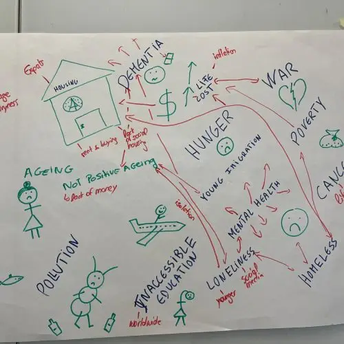 Hand-drawn diagram showing causes and effects of hunger, including poverty, war, lack of money, pollution, age, cancer, homelessness, contaminated water, poor education, and mental and physical health issues.
